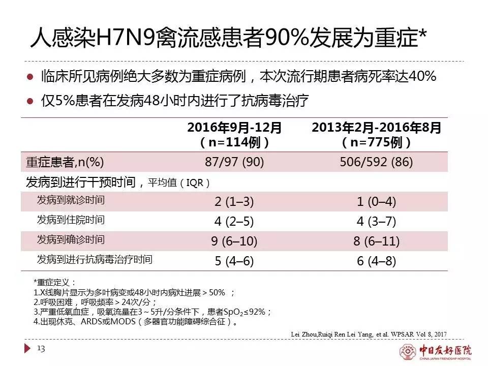 「规范与指南」人感染H7N9禽流感诊疗方案（2017年第一版）