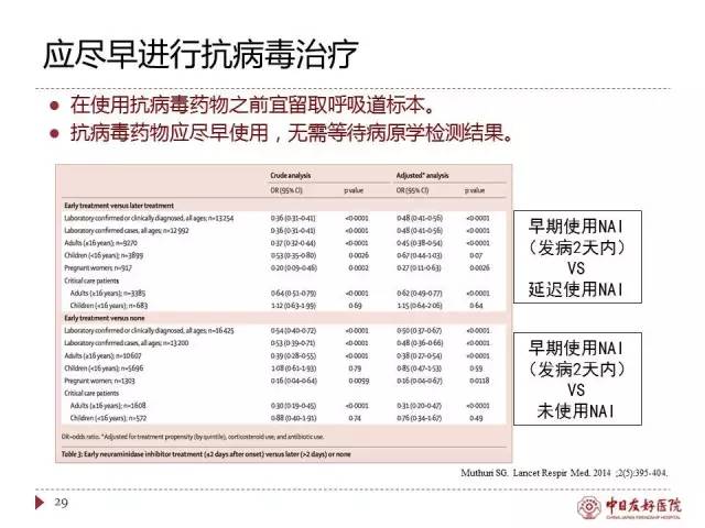 「规范与指南」人感染H7N9禽流感诊疗方案（2017年第一版）
