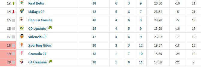 西甲瓦伦西亚预测,西甲衰落