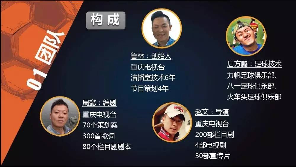 双创案例｜绿茵双咖：快乐足球，原创至上