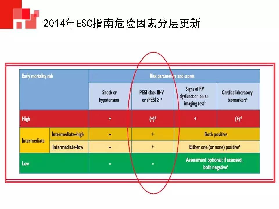 解读︱静脉血栓栓塞症预防和治疗指南