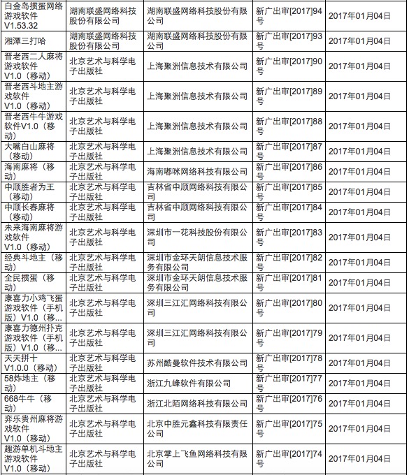 广电游戏过审名单,广电总局新过审动漫名单