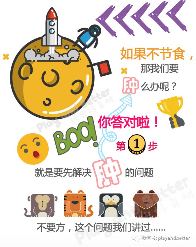 有没有科学依据快速瘦身方法,一个礼拜快速瘦身靠谱吗