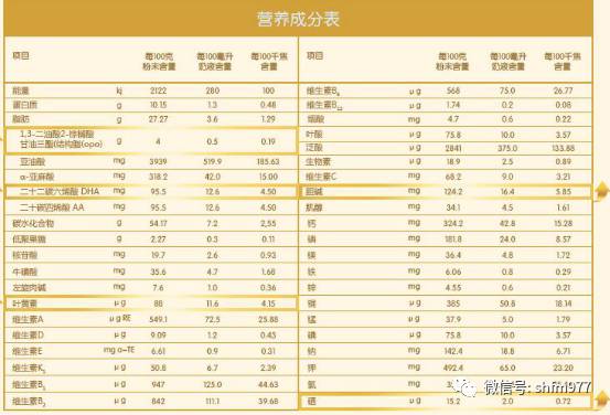 海外代购洋奶粉有猫腻吗,海淘奶粉和原装进口奶粉的区别