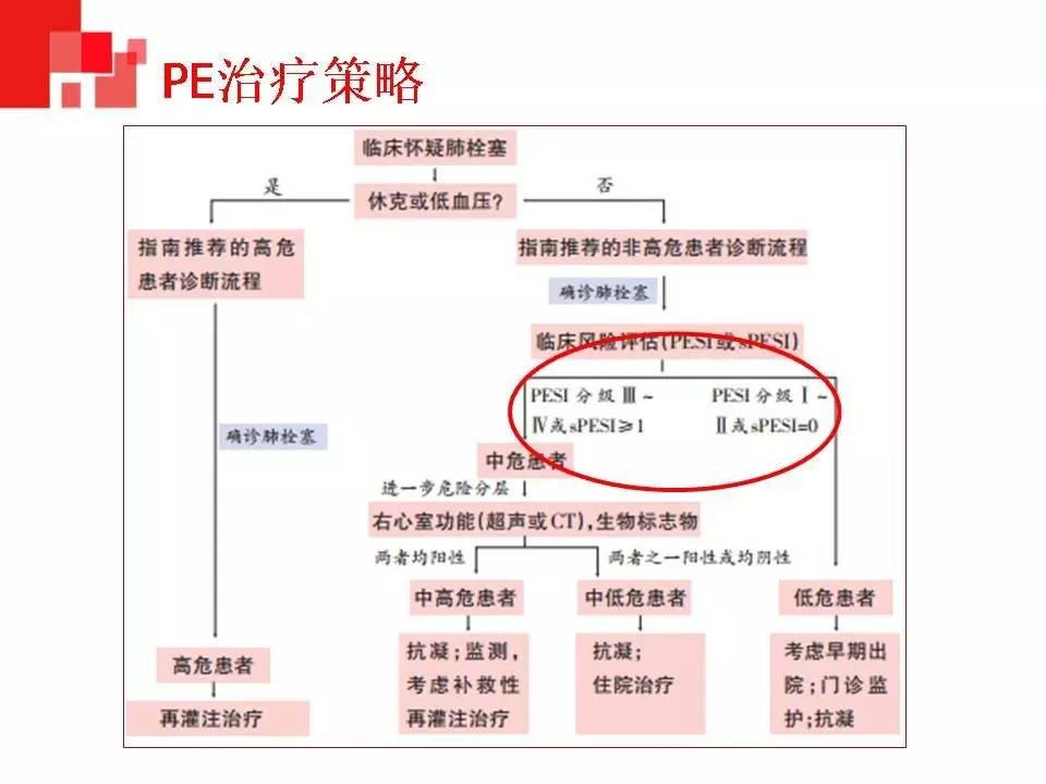 解读︱静脉血栓栓塞症预防和治疗指南