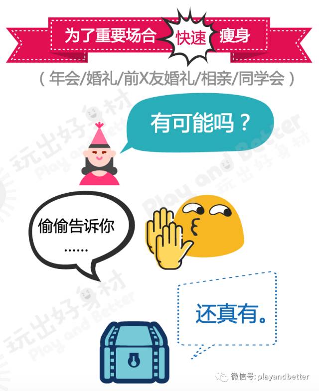 有没有科学依据快速瘦身方法,一个礼拜快速瘦身靠谱吗