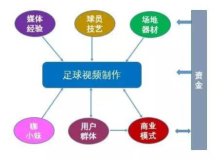 双创案例｜绿茵双咖：快乐足球，原创至上