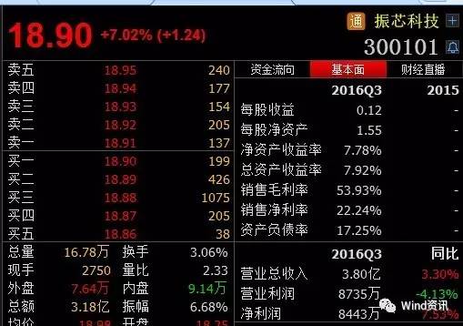 股票周线kdj买入信号,股盘今日早盘点评