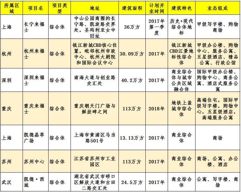 了解对手案例,了解对手的五大策略