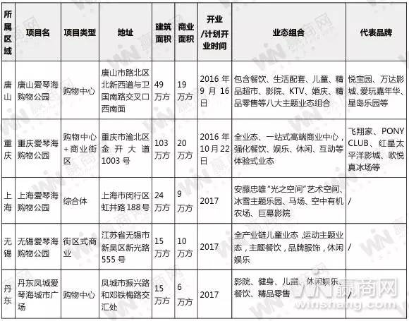 了解对手案例,了解对手的五大策略