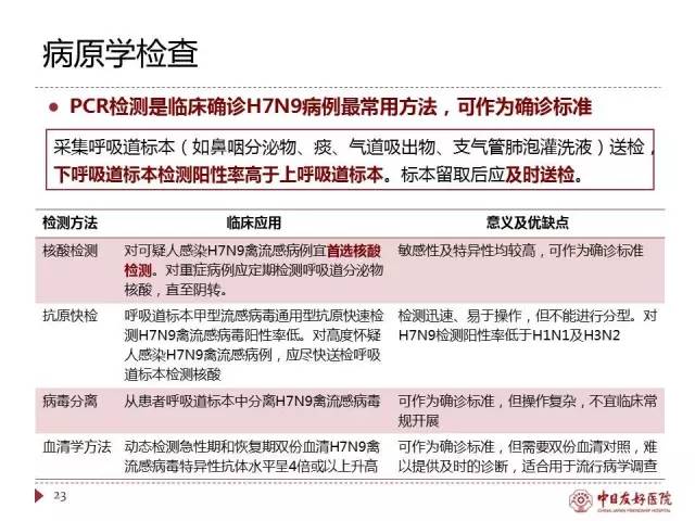 「规范与指南」人感染H7N9禽流感诊疗方案（2017年第一版）