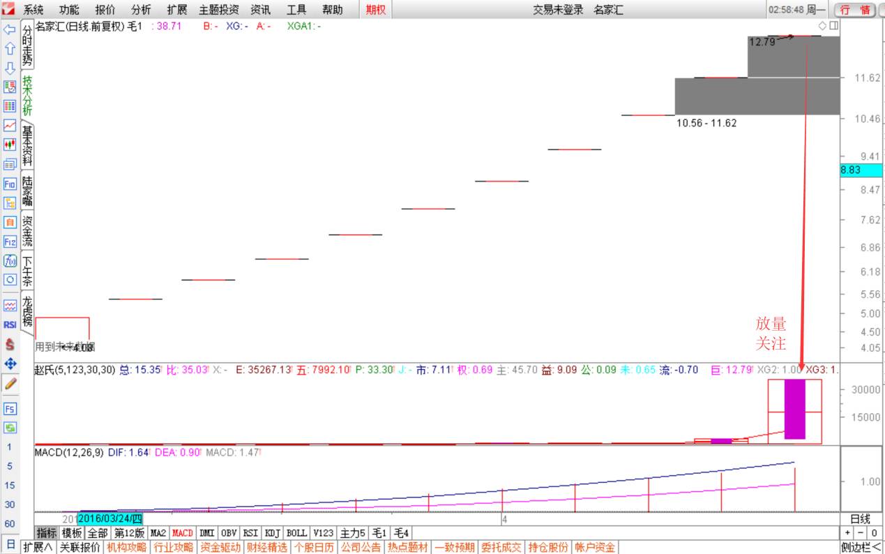 财联社牛股,财联社涨停板复盘