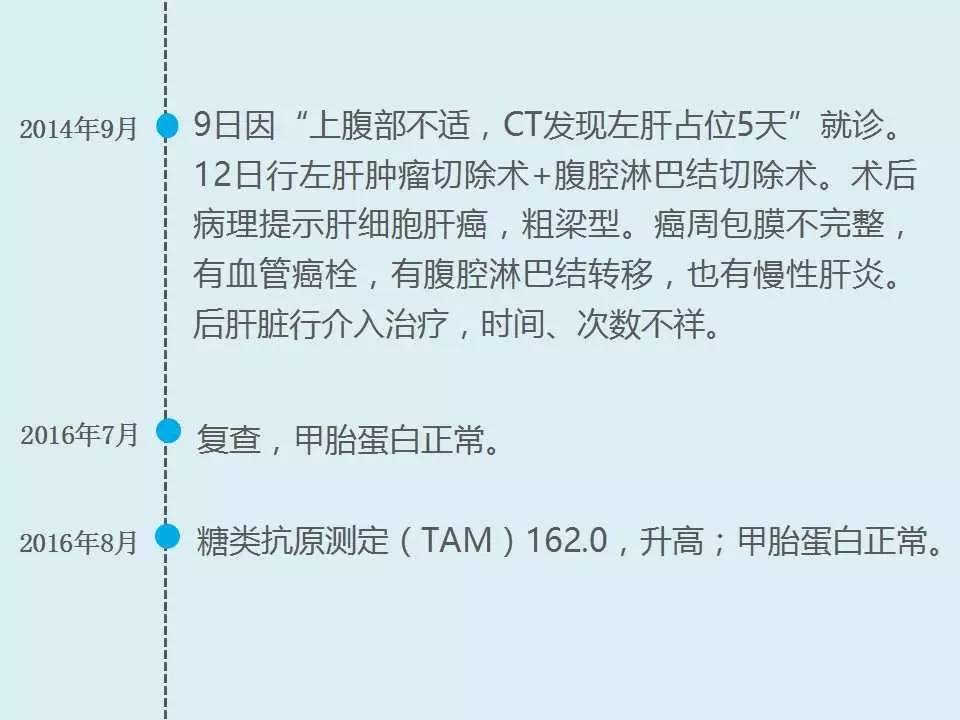 中国科学院肿瘤医院顶级肝癌专家,清华长庚医院肝癌介入治疗