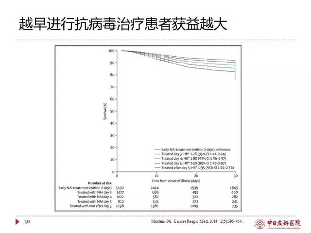 「规范与指南」人感染H7N9禽流感诊疗方案（2017年第一版）
