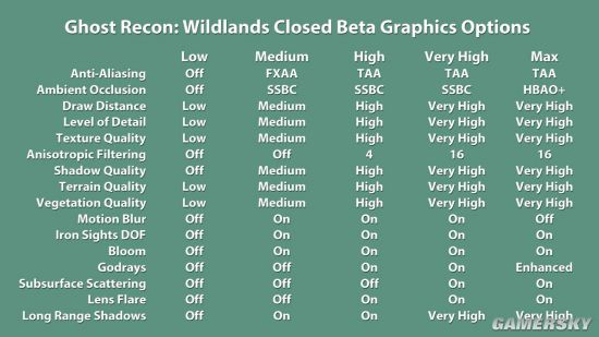 幽灵行动荒野标准版和黄金版区别,幽灵行动荒野极高画质配置需求