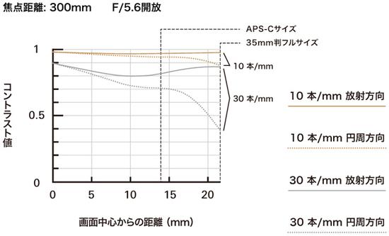 腾龙17-70mm镜头上市,腾龙sp70300价格