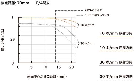 腾龙17-70mm镜头上市,腾龙sp70300价格