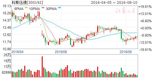 15号通告原文,15日时政新闻