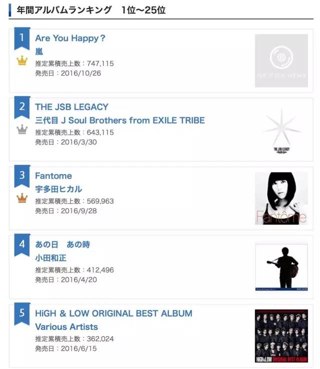 同一家唱片店，在美国破产在日本却销售冠军，为什么？｜CBNweekly未来预想图