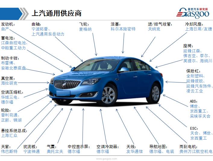 盖世汽车供应商体系,盖世汽车采购平台