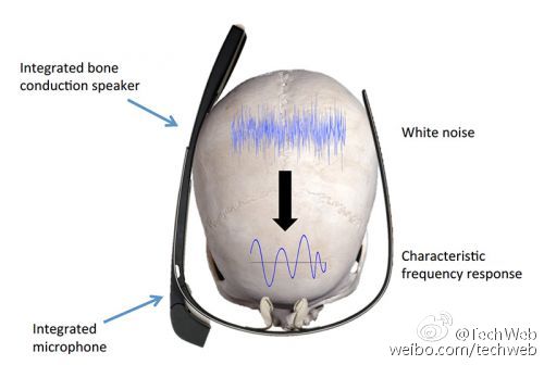 HTC年底推移动VR新品不是手机VR那是一体机？