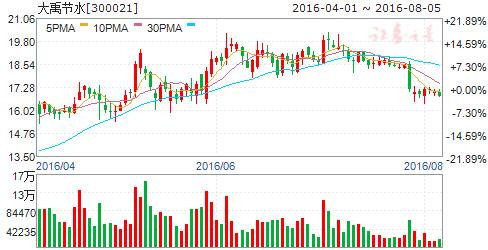 15号通告原文,15日时政新闻