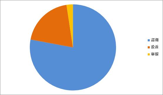 春节期间全力保障12315热线畅通 (春节前投诉12315有什么好处)