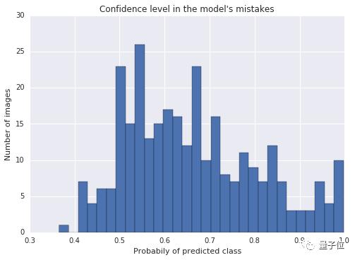 ai基础教程50个技巧建模,ai教程书籍零基础