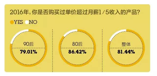 月入5000和月入50000的人在想什么,月入五千的年轻人