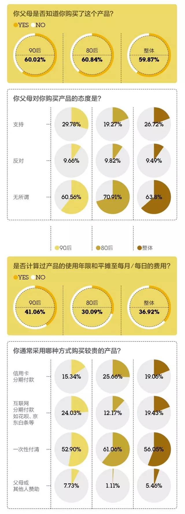 月入5000和月入50000的人在想什么,月入五千的年轻人