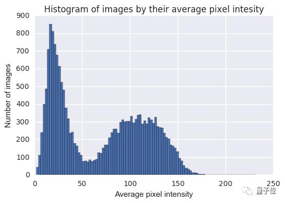 ai基础教程50个技巧建模,ai教程书籍零基础