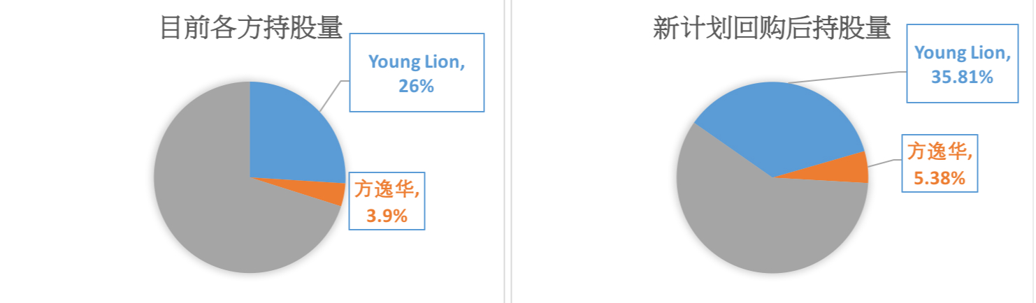 黎瑞刚批评tvb老化,黎瑞刚入股tvb价格