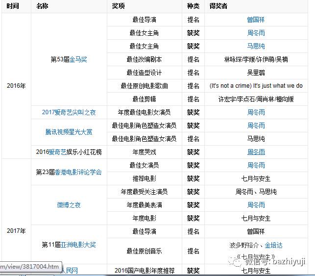 金像奖七月与安生,七月与安生获奖视频完整版