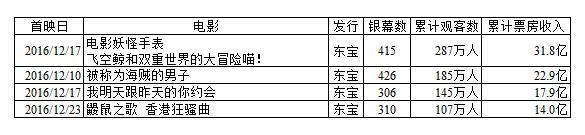 东京发生了什么灾难,东京发生的巨大灾难