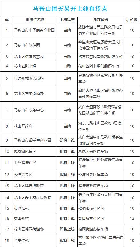 马鞍山租电车,马鞍山附近哪里有租电动车