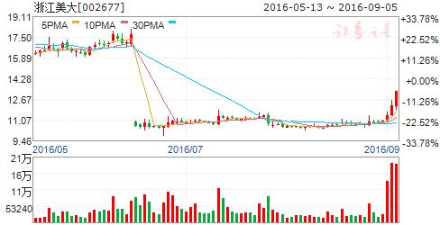 15号通告原文,15日时政新闻