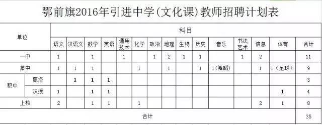 包头市土右旗教师招聘,包头市土默特右旗教师招聘