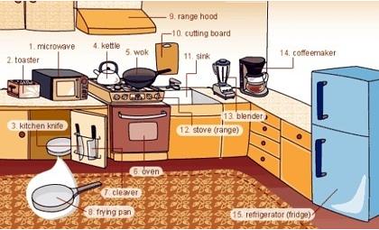 英语单词记忆口诀速记,干货英语单词记忆八大技巧