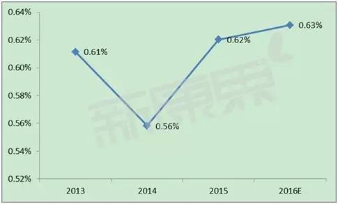 默沙东在中国销售额和利润,默沙东利润下滑原因