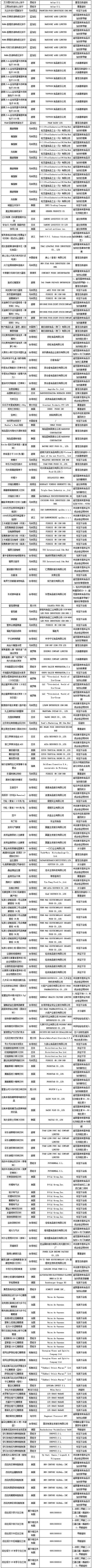 央视曝光50批次不合格面膜名单,2023年化妆品通报不合格产品