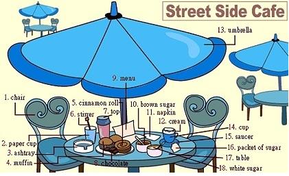 英语单词记忆口诀速记,干货英语单词记忆八大技巧