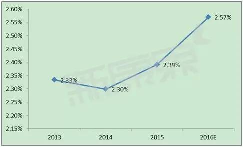 默沙东在中国销售额和利润,默沙东利润下滑原因