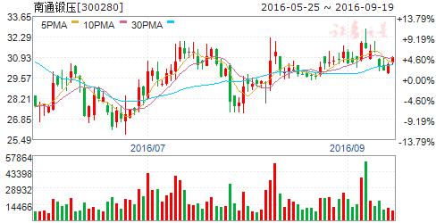 15号通告原文,15日时政新闻