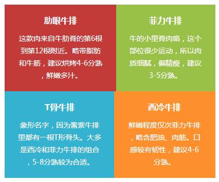 适合情侣吃的牛排餐厅,南京必吃牛排好去处