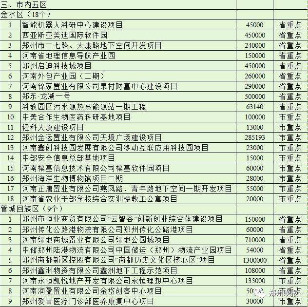 郑州最近的迪士尼,河南郑州有迪士尼