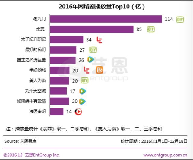 分析中国电视剧近三年的趋势,2017年电视剧展望