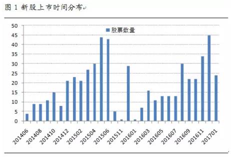 炒股学习什么课程,炒股操作培训班