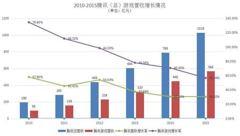 刚满18岁的腾讯，就这样对18岁以下的年轻人说了不
