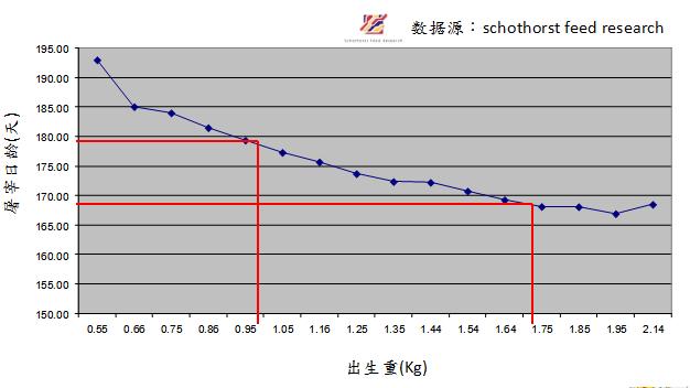 看懂这几张图的含义,养猪牢记的七个要点分析图
