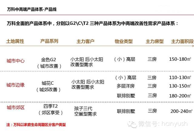 “好房子101个细节”2016中国卖得最好的100个楼盘秘密